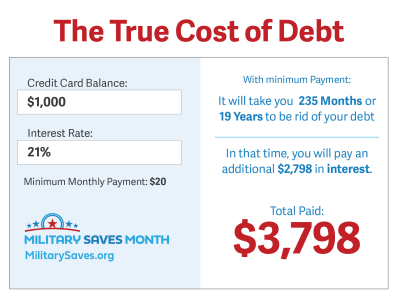 The True Cost of Debt