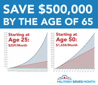 Save $500,000 by the Age 65
